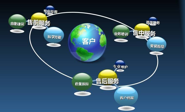 蘇華清產(chǎn)品質(zhì)量保證及售后服務(wù)承諾